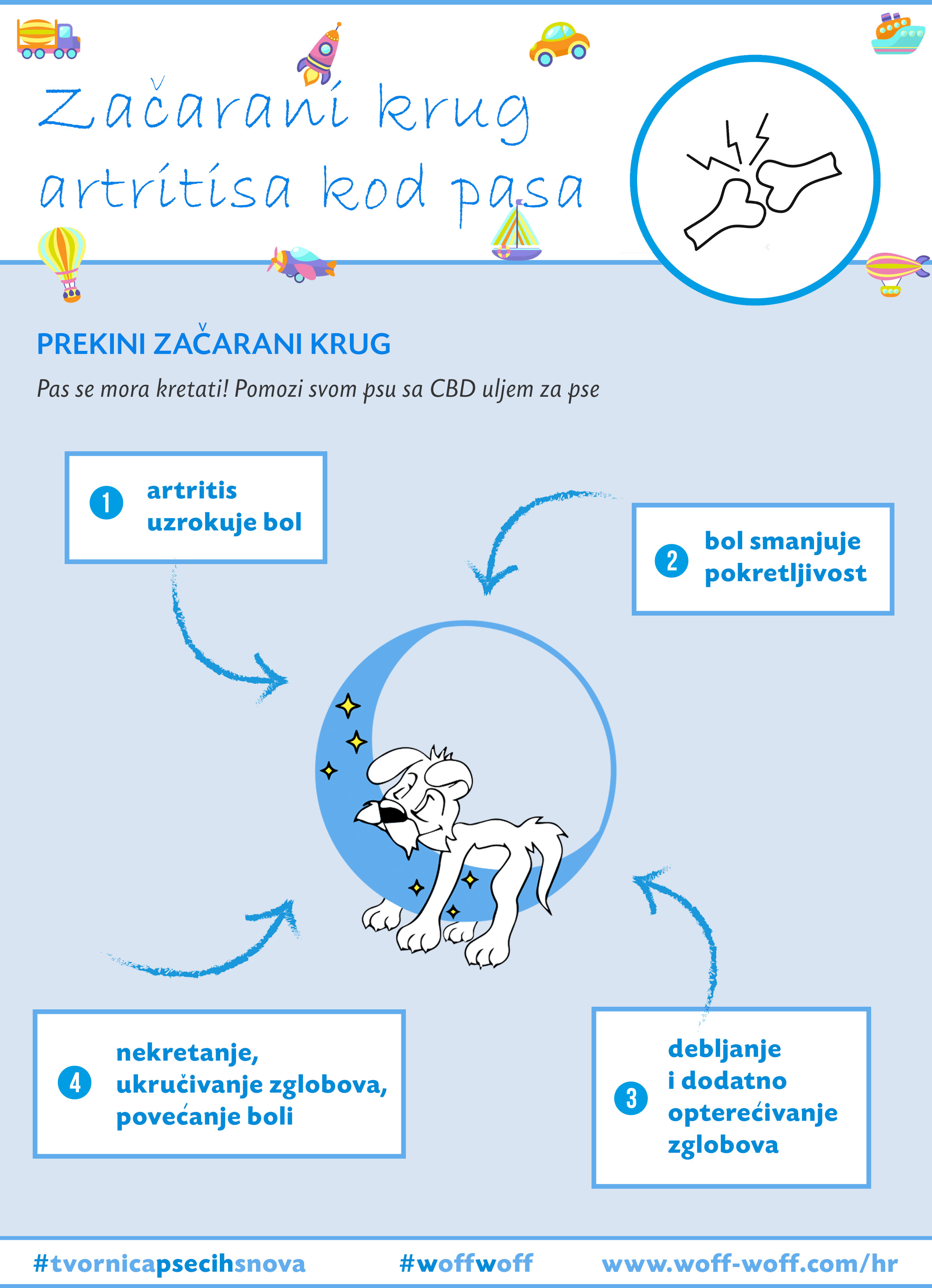 liječenje artritisa životinja